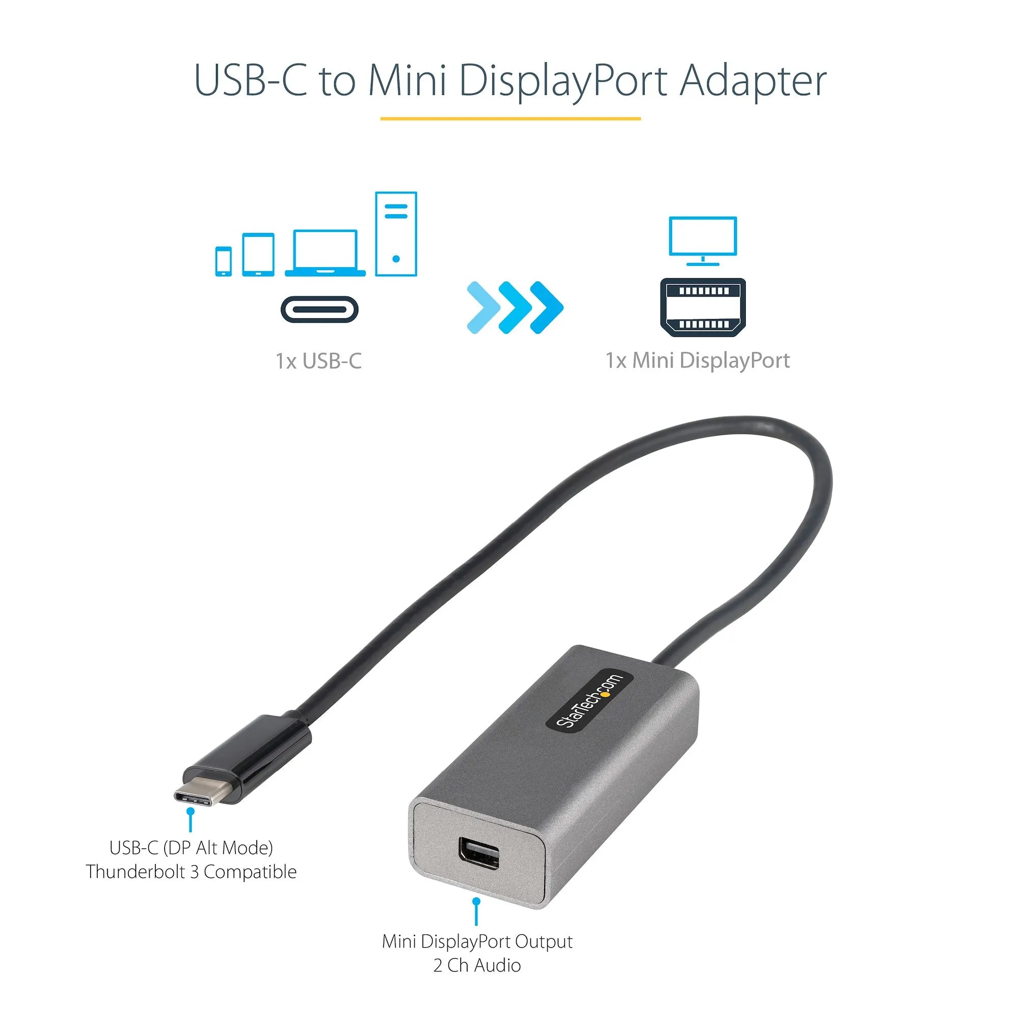 12 Usb C To Mini Displayport