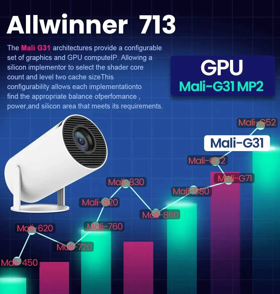 4K Wifi Projector