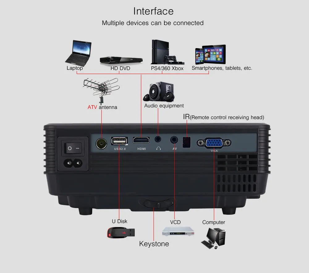 Best Video TV LCD Digital HDMI USB Projector with Home Theater