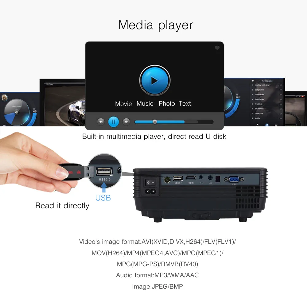 Best Video TV LCD Digital HDMI USB Projector with Home Theater