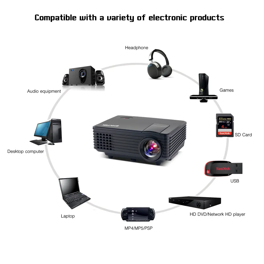 Best Video TV LCD Digital HDMI USB Projector with Home Theater