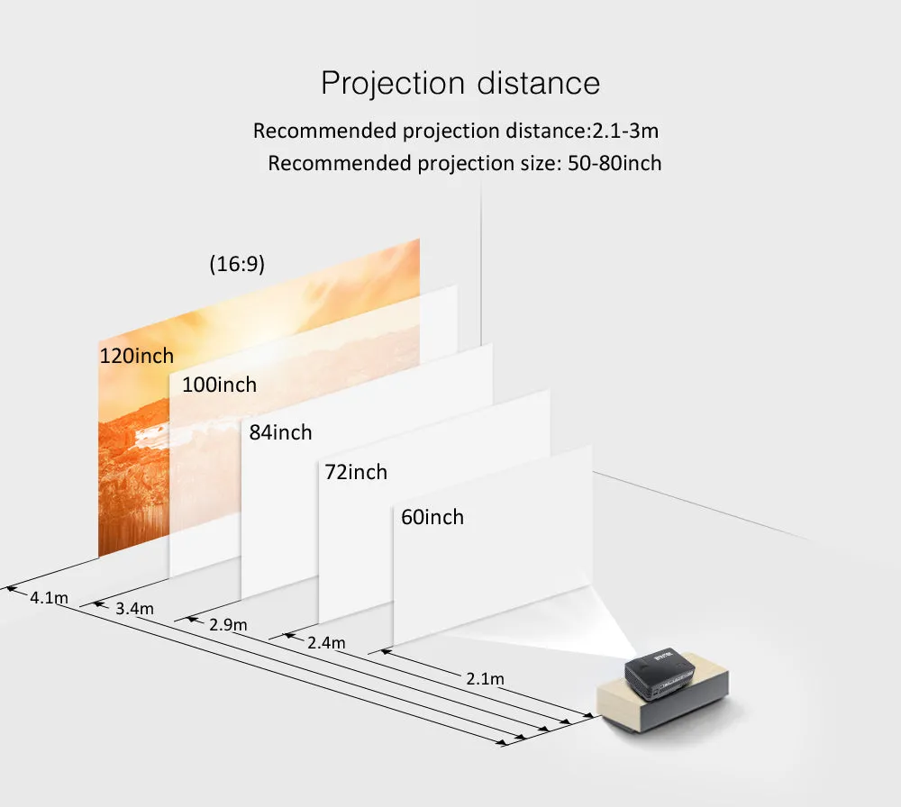 Best Video TV LCD Digital HDMI USB Projector with Home Theater