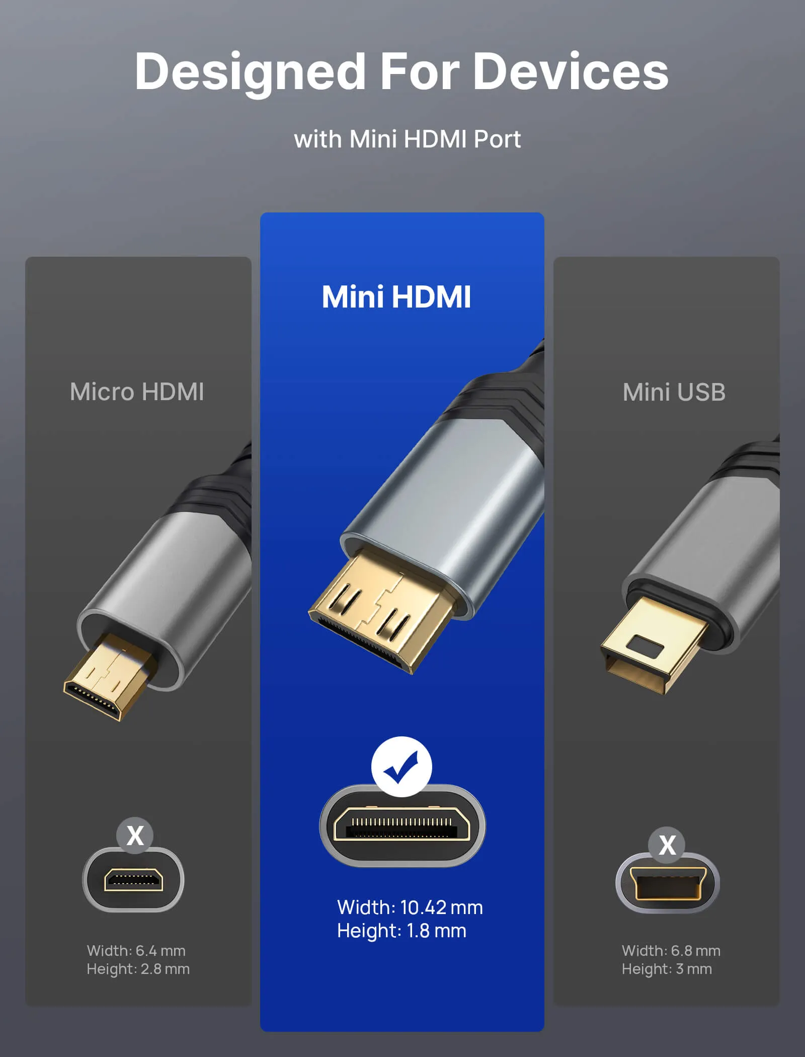 Mini HDMI to HDMI Adapter